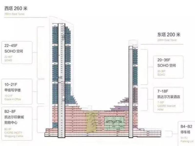 凯达尔枢纽国际广场